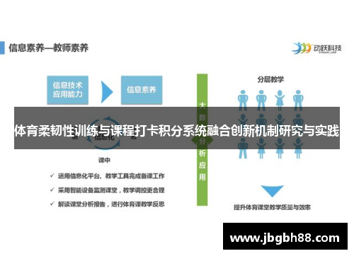 体育柔韧性训练与课程打卡积分系统融合创新机制研究与实践