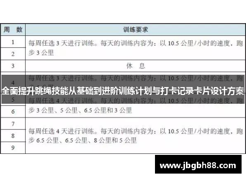 全面提升跳绳技能从基础到进阶训练计划与打卡记录卡片设计方案