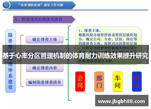 基于心率分区管理机制的体育耐力训练效果提升研究