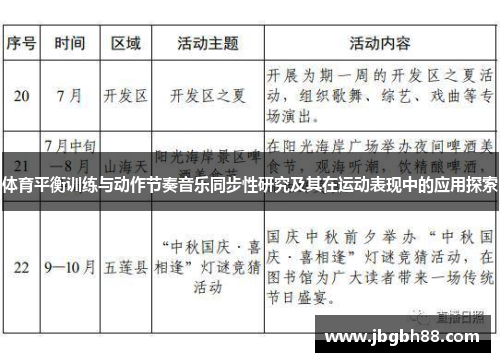 体育平衡训练与动作节奏音乐同步性研究及其在运动表现中的应用探索