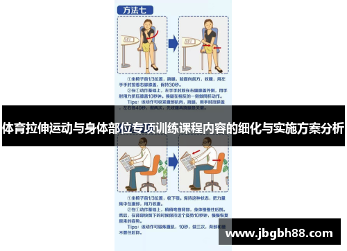体育拉伸运动与身体部位专项训练课程内容的细化与实施方案分析
