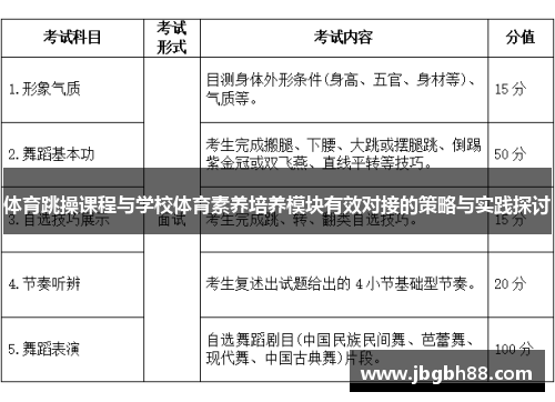 体育跳操课程与学校体育素养培养模块有效对接的策略与实践探讨