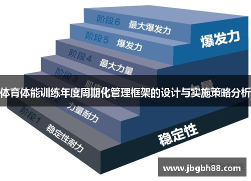 体育体能训练年度周期化管理框架的设计与实施策略分析