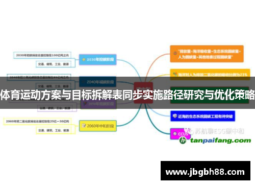 体育运动方案与目标拆解表同步实施路径研究与优化策略