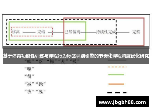 基于体育功能性训练与课程行为标签识别引擎的节奏化课程调度优化研究