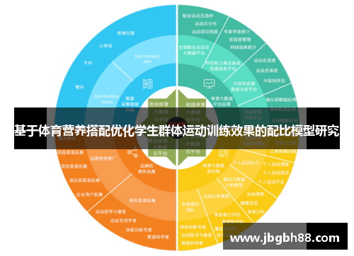 基于体育营养搭配优化学生群体运动训练效果的配比模型研究